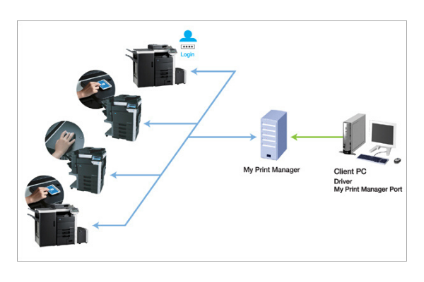 ESSENTIAL KEY FEATURES OF SECURE PRINTING